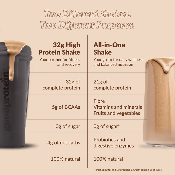 Good Protein 32g High Protein Shake Chocolate Milk | Anthem Supplements Canada