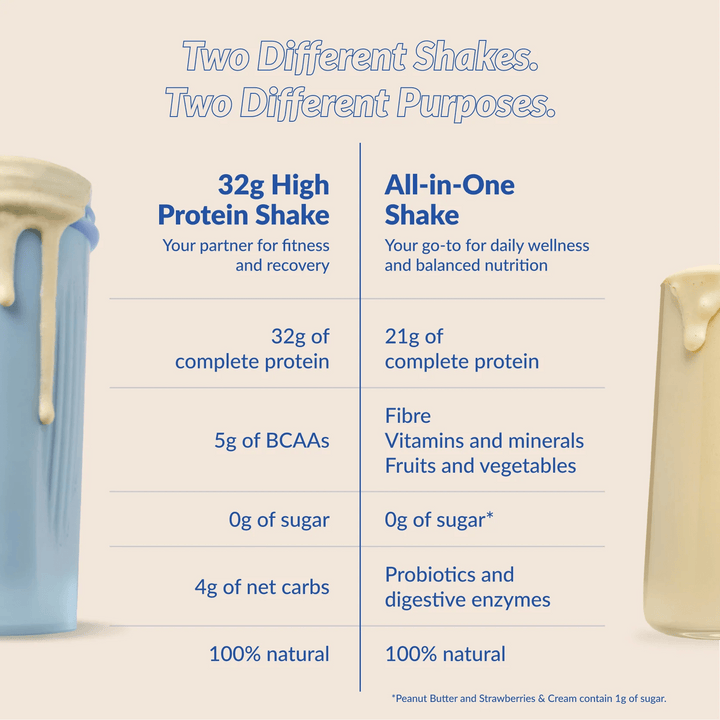 Good Protein 32g High Protein Shake Chocolate Milk | Anthem Supplements Canada