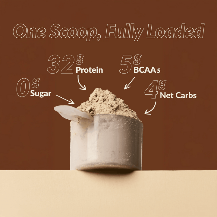 Good Protein 32g High Protein Shake Chocolate Milk | Anthem Supplements Canada